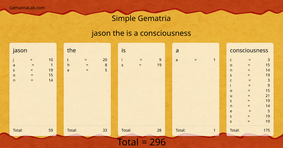 jason the is a consciousness in simple Gematria